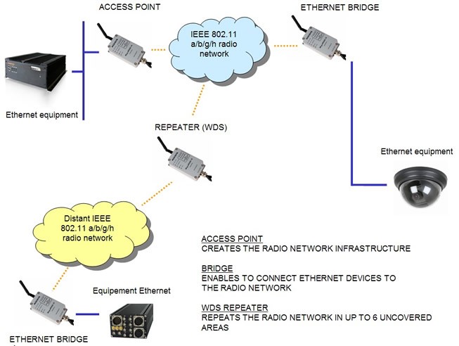 ACKSYS - Wireless Solutions